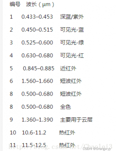 高光譜成像基礎知識