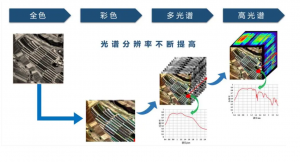 高光譜遙感和多光譜遙感差別