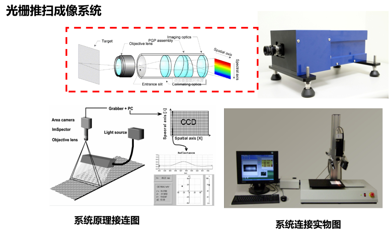 什么是高光譜成像技術(shù)？高光譜成像技術(shù)的使用原理