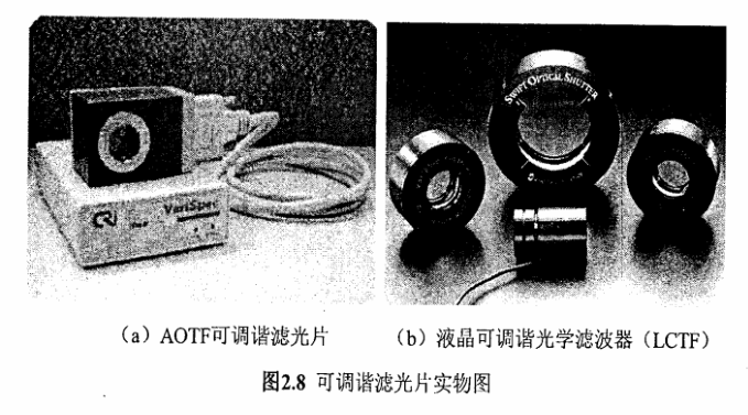 (a)AOTF可調(diào)諧濾光片  (b)液晶可調(diào)諧光學(xué)濾波器(LCTF)  圖2.8可調(diào)諧濾光片實(shí)物圖