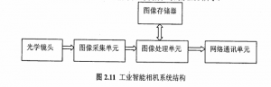 工業(yè)現(xiàn)場(chǎng)應(yīng)用的高光譜智能相機(jī)