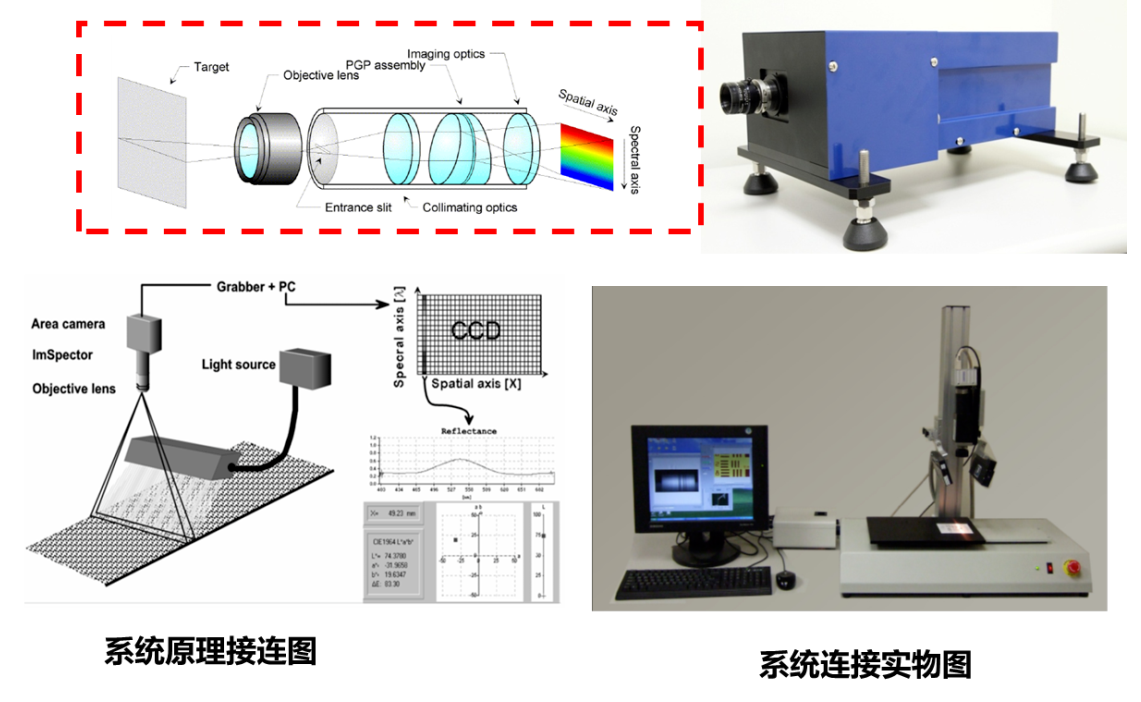 高光譜相機(jī)的幾何結(jié)構(gòu)