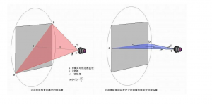 高光譜相機(jī)視場(chǎng)角的測(cè)量與計(jì)算：原理、方法與應(yīng)用