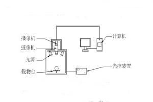 高光譜相機的原理是什么？高光譜相機有何具體應用？