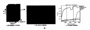 高光譜圖像分類中的包絡線消除方法研究