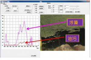 高光譜相機(jī)怎么看數(shù)據(jù)？