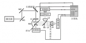 高光譜相機(jī)的工作原理及應(yīng)用