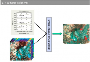 什么是光譜成像技術？一文詳解高光譜成像技術及其應用領域