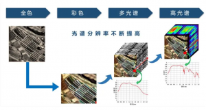 高光譜相機(jī)探測水體環(huán)境污染物的潛力與挑戰(zhàn)