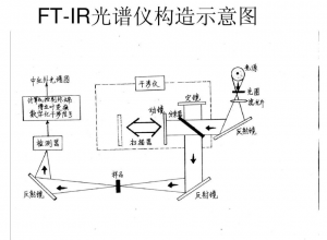 紅外高光譜成像儀對(duì)氣體光譜測量的應(yīng)用