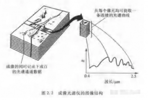 高光譜遙感成像技術：核心特點與應用基礎