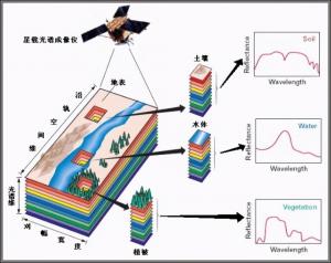 一文讀懂高光譜成像技術(shù)