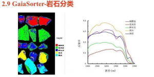 高光譜相機在礦產(chǎn)資源勘探中的應(yīng)用有哪些優(yōu)劣勢？