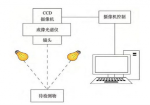 高光譜成像技術(shù)的基本原理及其應用優(yōu)勢